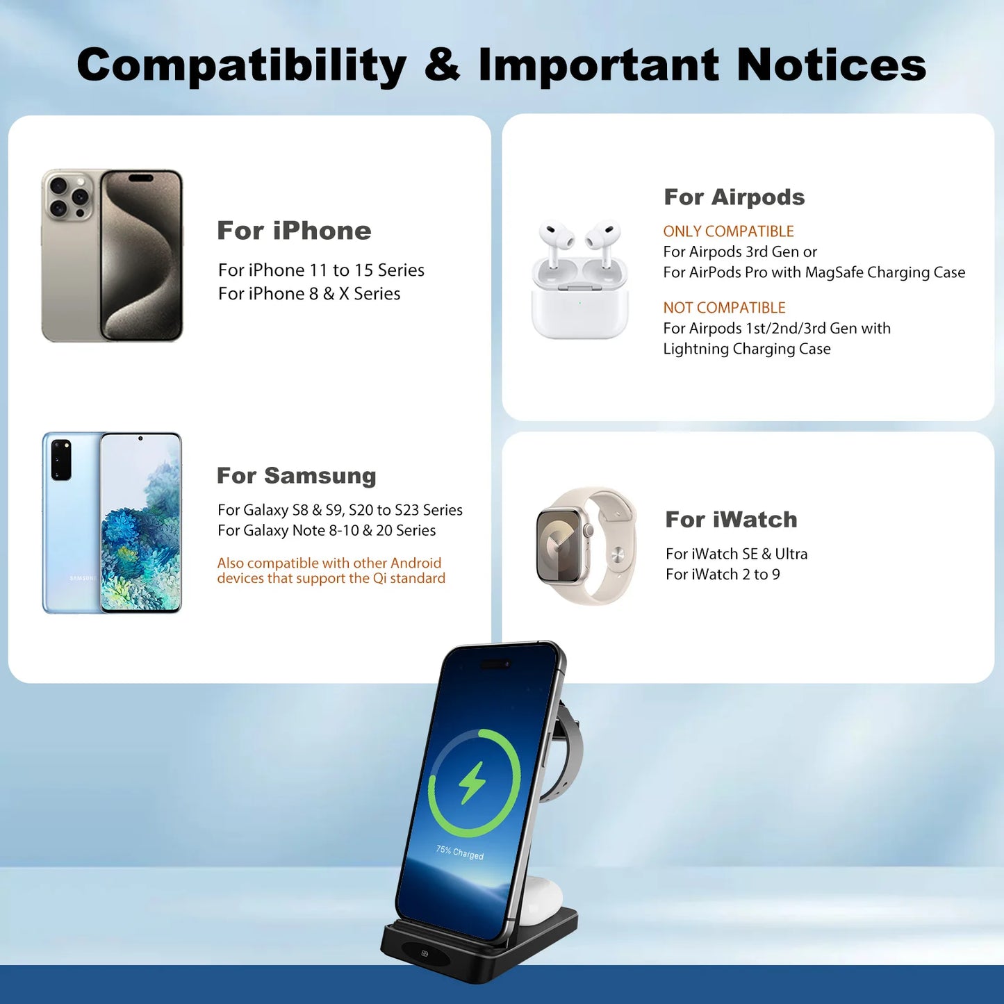 3-in-1 Wireless Charging Station for iPhone, Samsung, Airpods & iwatch