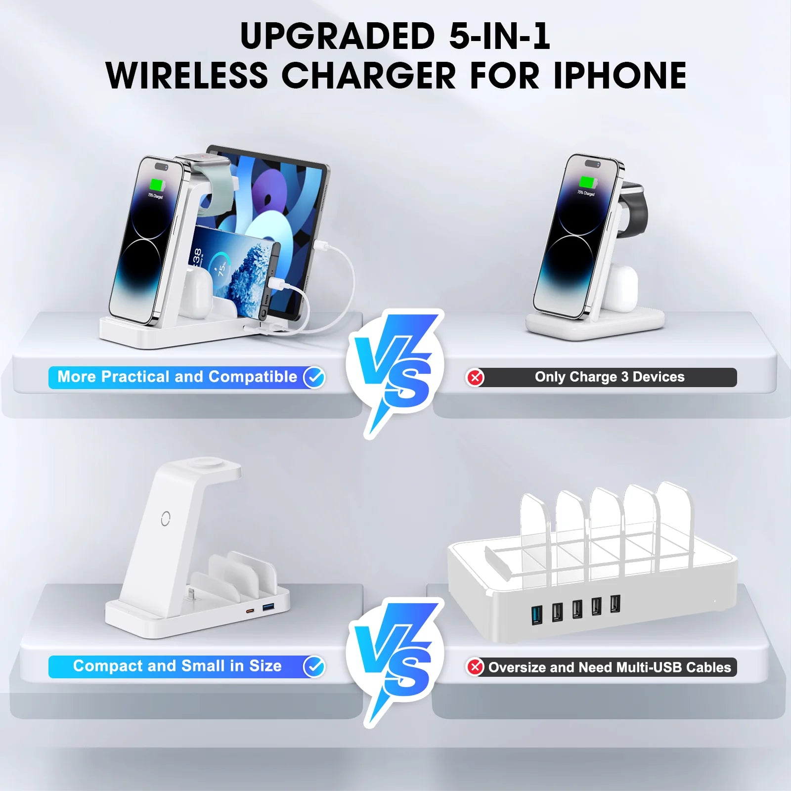 Wireless Charger Compatible for Iphone /Sumsung /Tablets /Ipad /Airpods /Iwatch Series-  5 in 1 Charging Station Compatible for Apple Multiple Devices